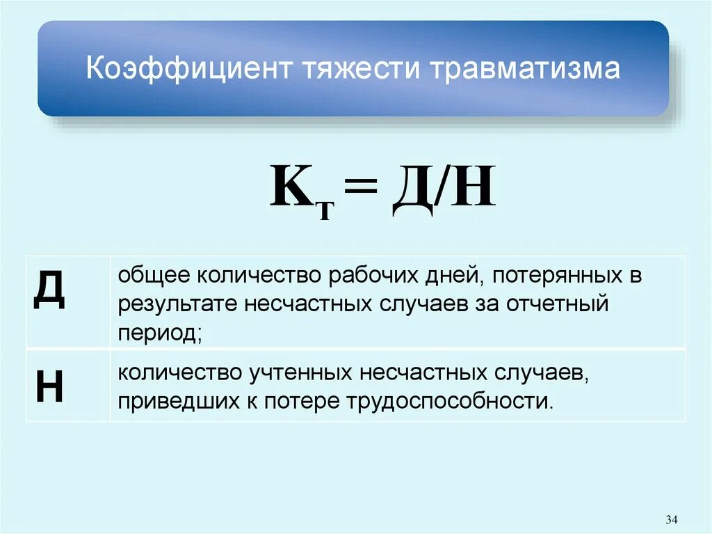 Коэффициент тяжести несчастных случаев