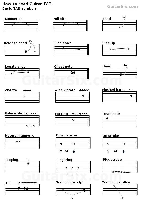 How to tab. How to read guitar tabs. how to read tabs for guitar. табы для слайд гитары. slide guitar tabs.