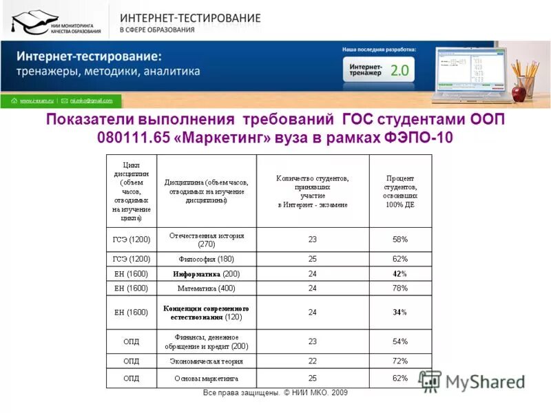 Demo mcko test. Demo mcko test