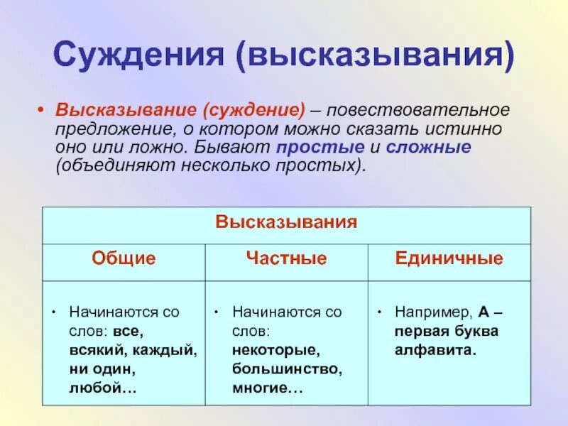 Ложное понятие