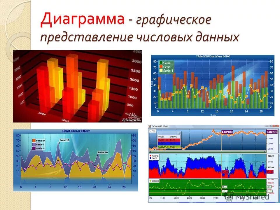 Способы представления звука. Представление звуковой информации в компьютере кратко. Представление звука в пк. Презентация по графическому представлению данных. Тема урока цифровое представление непрерывных данных.