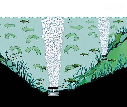 Насыщение воды воздухом. Аэрация водоема. Подача воздуха в пруду. Распылитель кислорода для пруда. Аэрация воды в пруду.