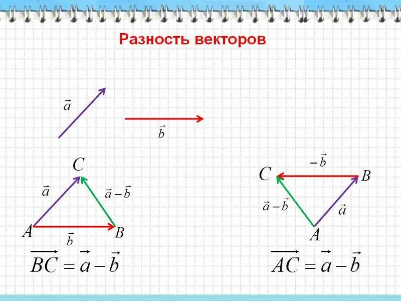 Найти сумму и разность векторов. Разность векторов а и б и б и а. Разность векторов. Разность векторов рисунок. Разность векторов векторов.