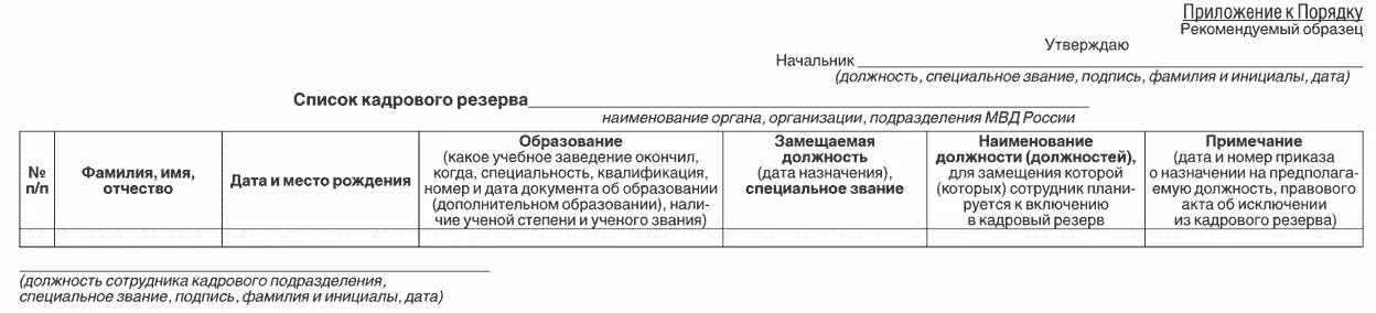 Приказ 858 приложение 1 и 2. Кадровый резерв таблица. Список кадрового резерва образец. Формы составления кадрового резерва. Кадровый резерв таблица образец.