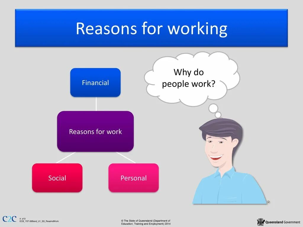 Why work. Why people work. Why do people work ppt. Reason for. Why do people need people