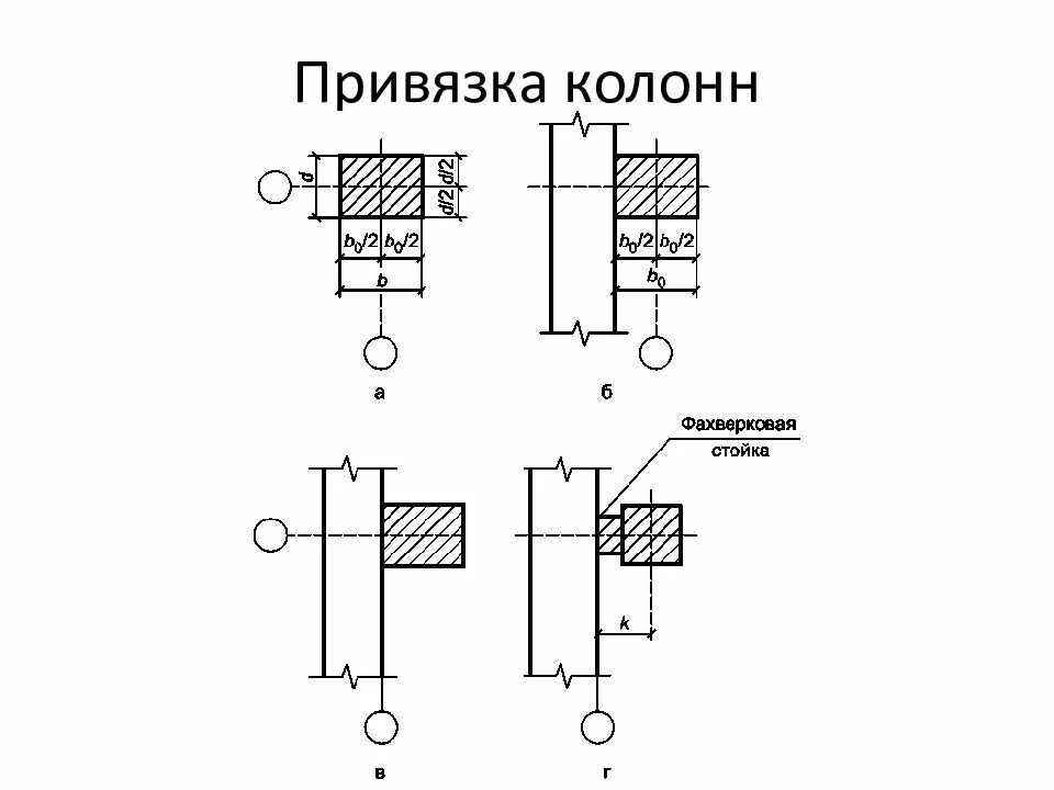 Нулевая ось. Привязки колонн промзданий к координационным осям. Привязка колонн к осям 250. Привязка крайних колонн 250. Привязка металлических колонн к оси 500.