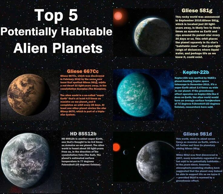 Глизе 667 c c. Планета gliese 581. глизе 581 c планета. gliese 667cc планета. глизе 581 планета похожая на землю.