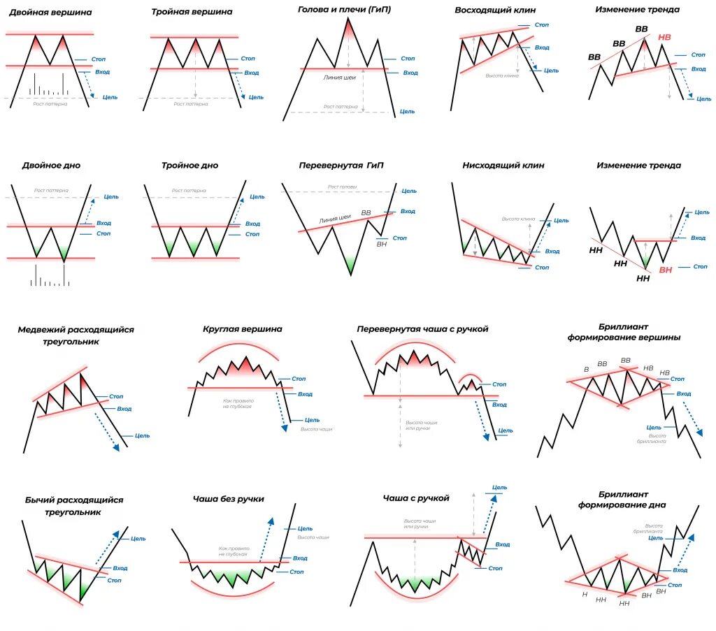 Фигуры трейдинга и их значение. Фигуры технического анализа в трейдинге. Фигуры теханализа в трейдинге на графике. Фигура треугольник в техническом анализе. Фигуры паттерны технический анализ.