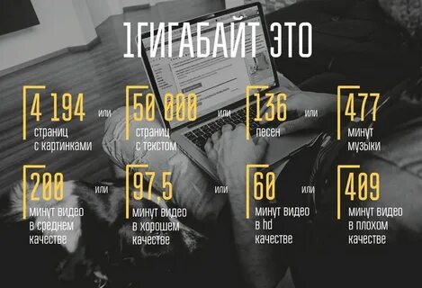 Сколько минут в гигабайте интернета