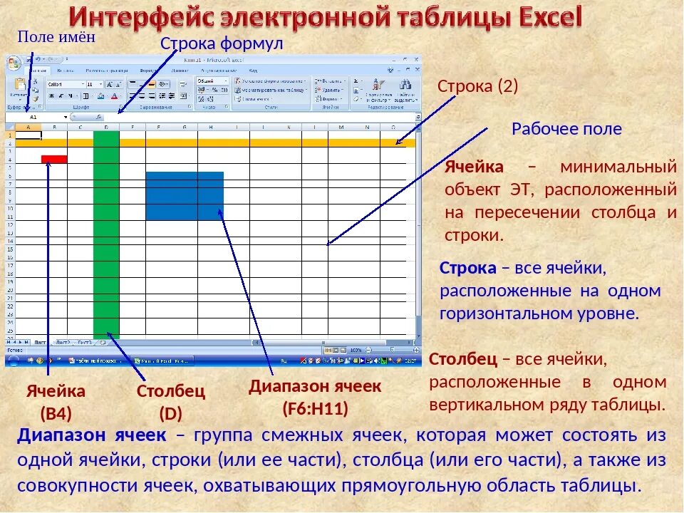 Таблица ячейка столбец строка. Диапазон ячеек в Microsoft excel- это:. Столбцы электронной таблицы excel:. Диапазон ячеек электронной таблицы это.