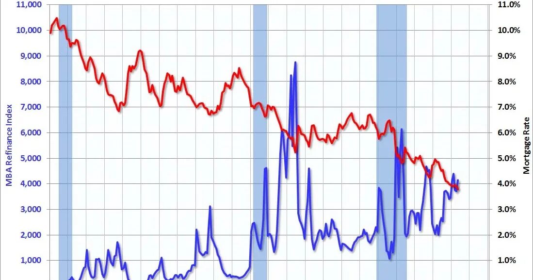 Compare mortgage rates xn xn xn. Compare mortgage rates xn xn xn