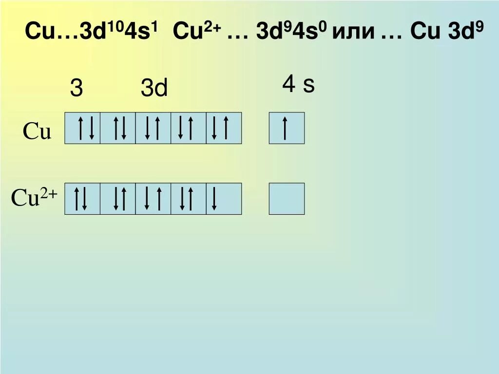 Уровни cu 1