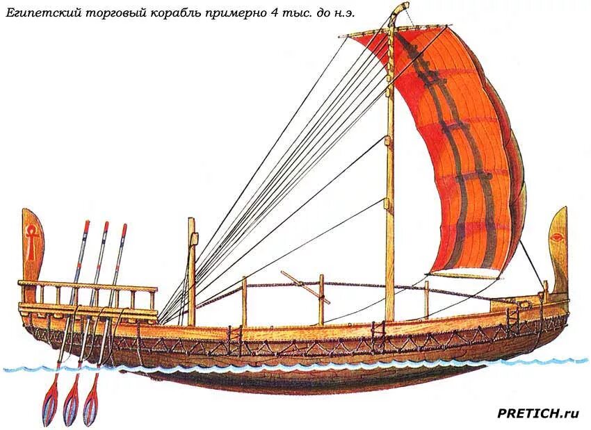 Суда древности. Египетская Папирусная лодка. Папирусные лодки древнего Египта. Торговый корабль афинян. Египетский торговый корабль.