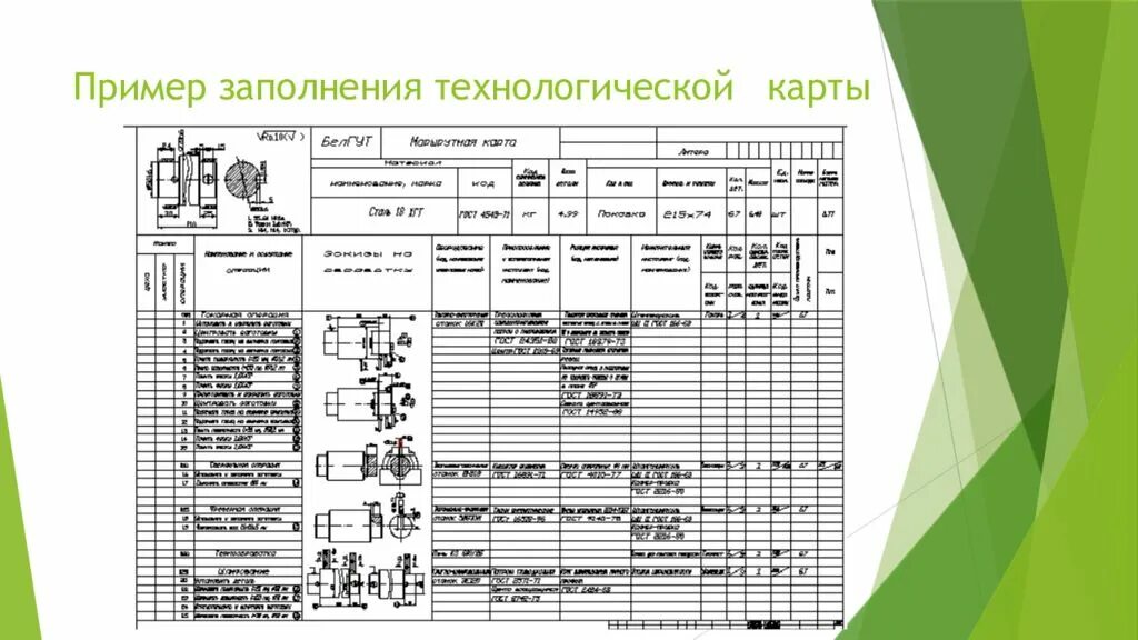 Технологические карты географии 8 класс