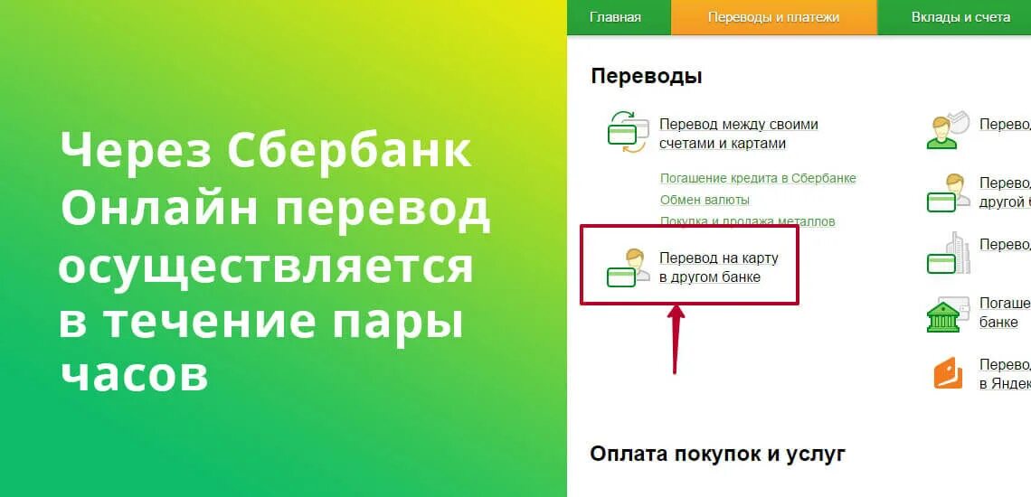 Система быстрых платежей в другой банк. Система быстрых платежей Сбербанк.