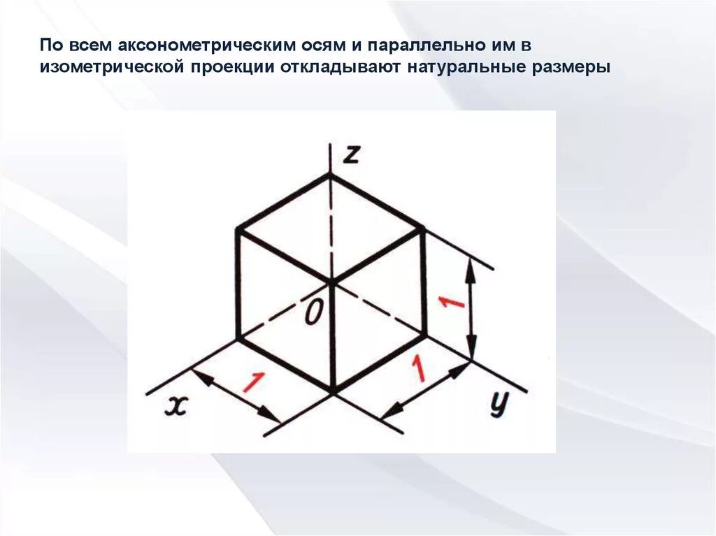 Алгоритм построения куба. Аксонометрическая проекция диметрия. Построение Куба в аксонометрической проекции. Аксонометрия изометрическая проекция. Аксонометрические проекции изометрический куб.