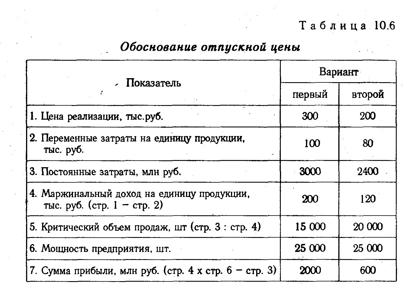 Увеличение расходов на реализацию. Обоснование цены на продукцию. Калькуляция обоснование стоимости. Обоснование повышения стоимости. Обоснование прибыли и рентабельностей.