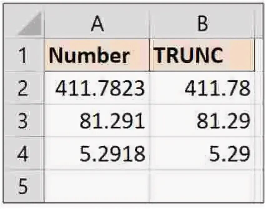 Date trunc extract. Оператор trunc. как date trunc отобразить. trunc = to date. math.trunc.
