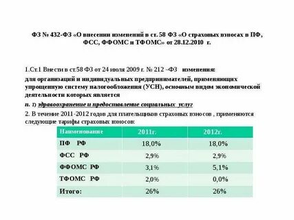 Страховой взнос фомс