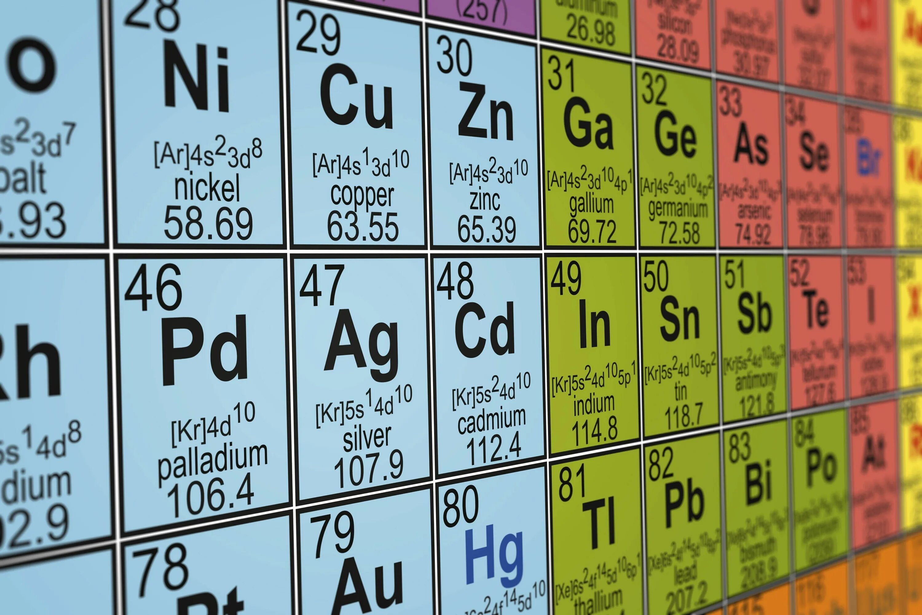 Таблица периодических элементов. Периодическая таблица Менделеева. Химические элементы. Таблица Менделеева 2023. 13 элемент менделеева