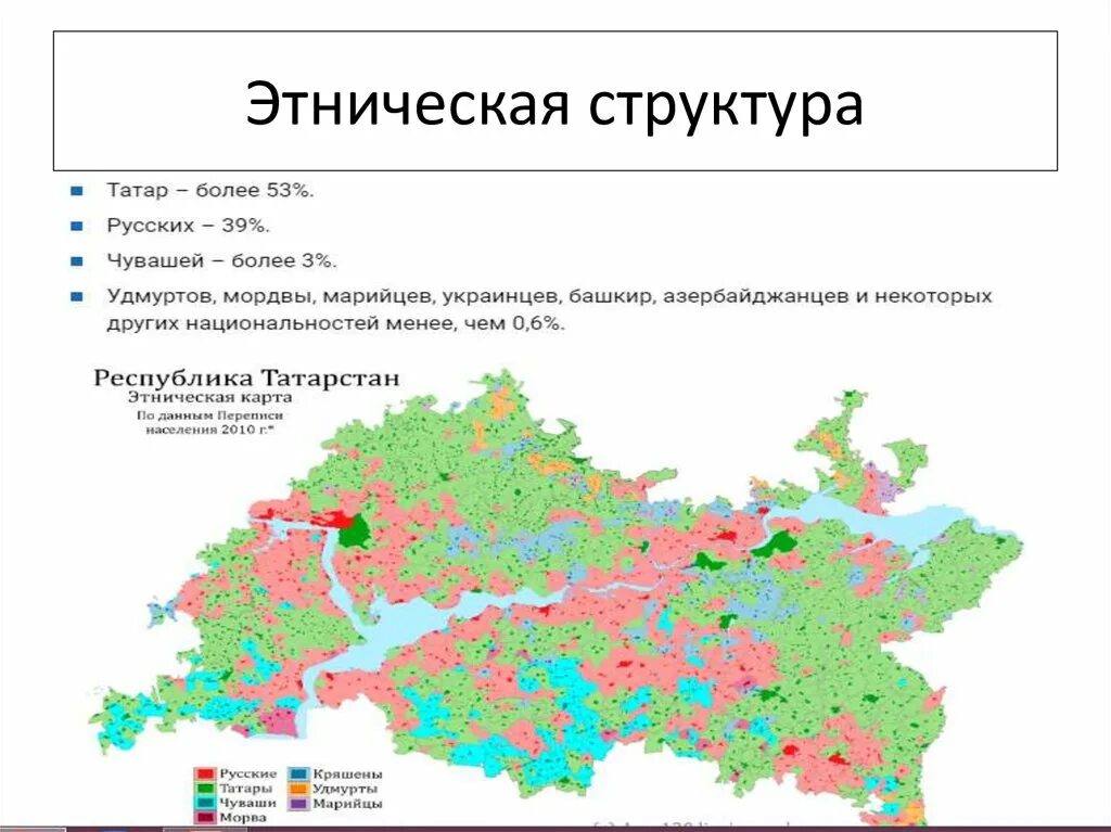 Этнический состав населения россии 8 класс. Этническая структура. Недемографические структуры населения. Этническая структура России. Этнонациональная структура России.