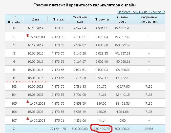 График платежей. График погашения кредита пример. График кредитных платежей. График платежей по ипотеке. Кредитный калькулятор погашения кредита