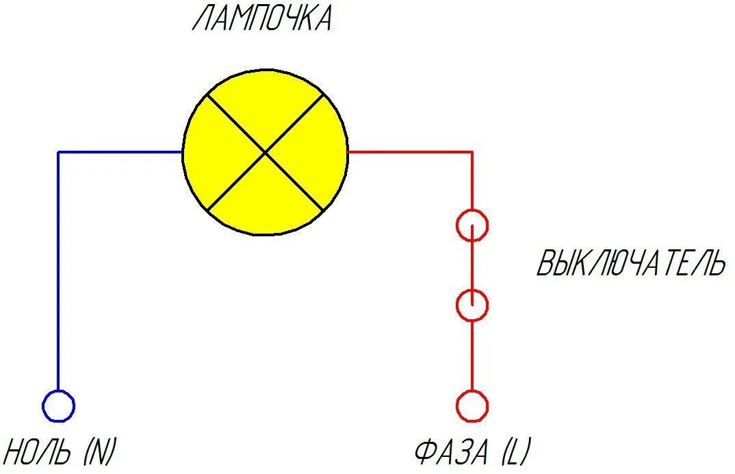 Простая схема подключения лампы через выключатель. Схема подключения автомата к лампочке. Схема подключения лампочки 12в. Электрическая схема подключения лампочки через выключатель. Как подключить выключатель 220