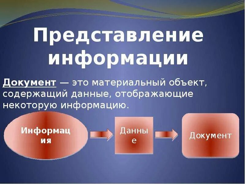 Понятие презентации. Понятие информации презентация. «Понятие информации и её виды» презентация. Слайд с терминами. Понятие информация презентация