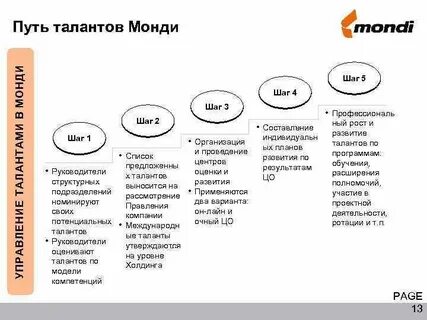 Оценка талантов