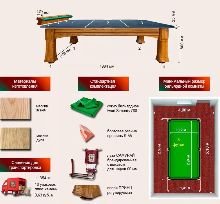Размеры бильярдного стола 12 футов для русского бильярда. Бильярдного стола пул 7 футов размер. Габариты 12 футового стола для биллиард. Русский бильярд 10 футов Размеры. Какие размеры бильярдных столов