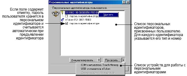 Что значит отмена присвоения идентификатора