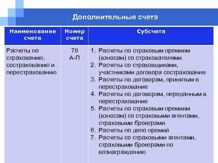 Страхование текущего счета. План счетов бухгалтерского учета страховой организации. План счетов бух учёта страховой организации. Дополнительные счета. Бухгалтерский учет в страховых организациях.