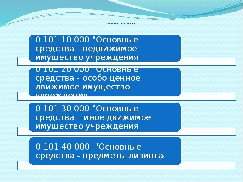 Движимое имущество счет. Аналитическая группа основных средств. 101 Счет бухгалтерского учета это. Счет 101.00 основные средства. Аналитическая группа основных средств в бюджете.