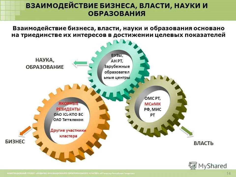 проблемы науки административного права. нормативный кодекс ученого. отношения науки и власти. нравственная слабость. взаимодействие науки, экономики и власти.