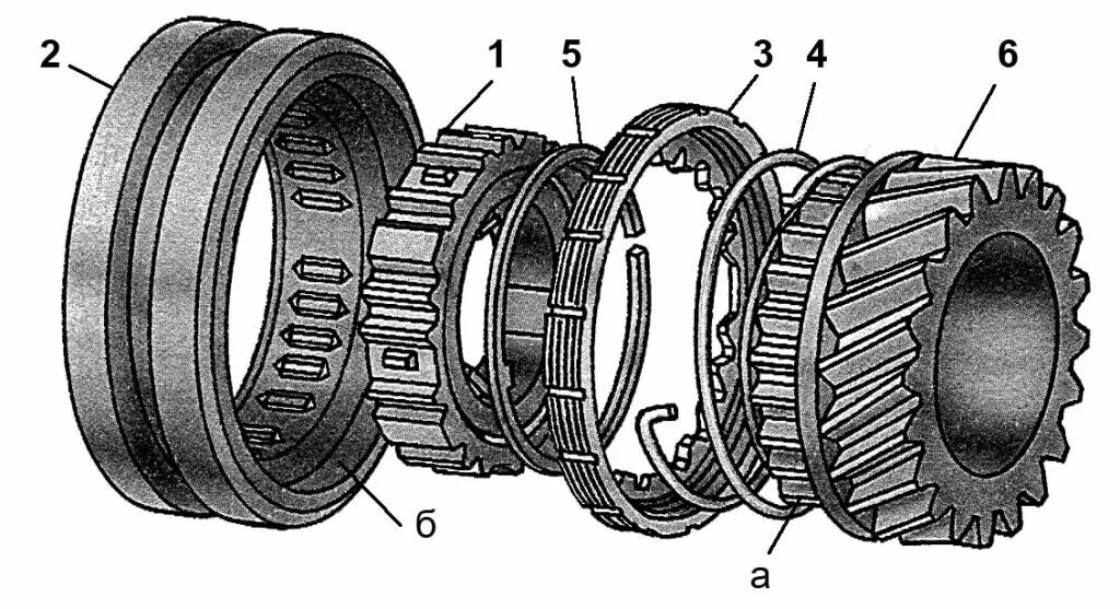 Без синхронизатора. Синхронизатор КПП ЗМЗ 402. 21070170117600 Муфта скользящая синхронизатора. Синхронизатор ВАЗ 2114. Синхронизатор коробки передач Транспортер т5.