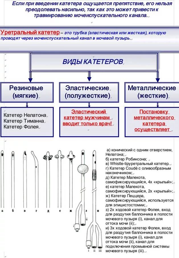 Материалы катетеров. Классификация катетеров уретральных. Виды мочевых катетеров таблица. Разновидности мочевых катетеров. Виды мочевых катетеров. Уход за мочевыми катетерами..