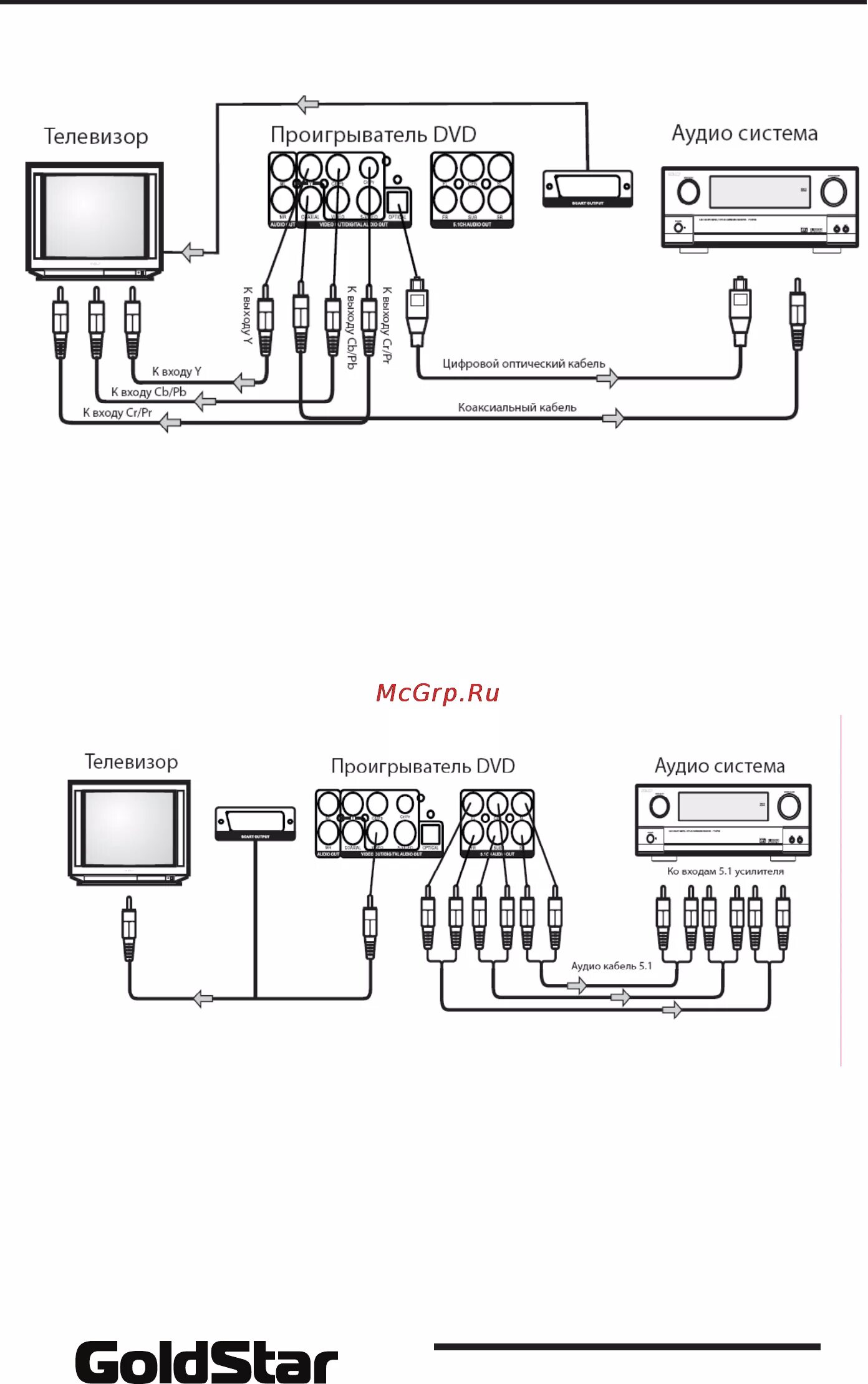 GOLDSTAR DV-6320. Схема подключения двд к телевизору VR DV-401mkv. Схема подключения двд к телевизору тюльпан. Схема подключения двд к телевизору LG тюльпан.
