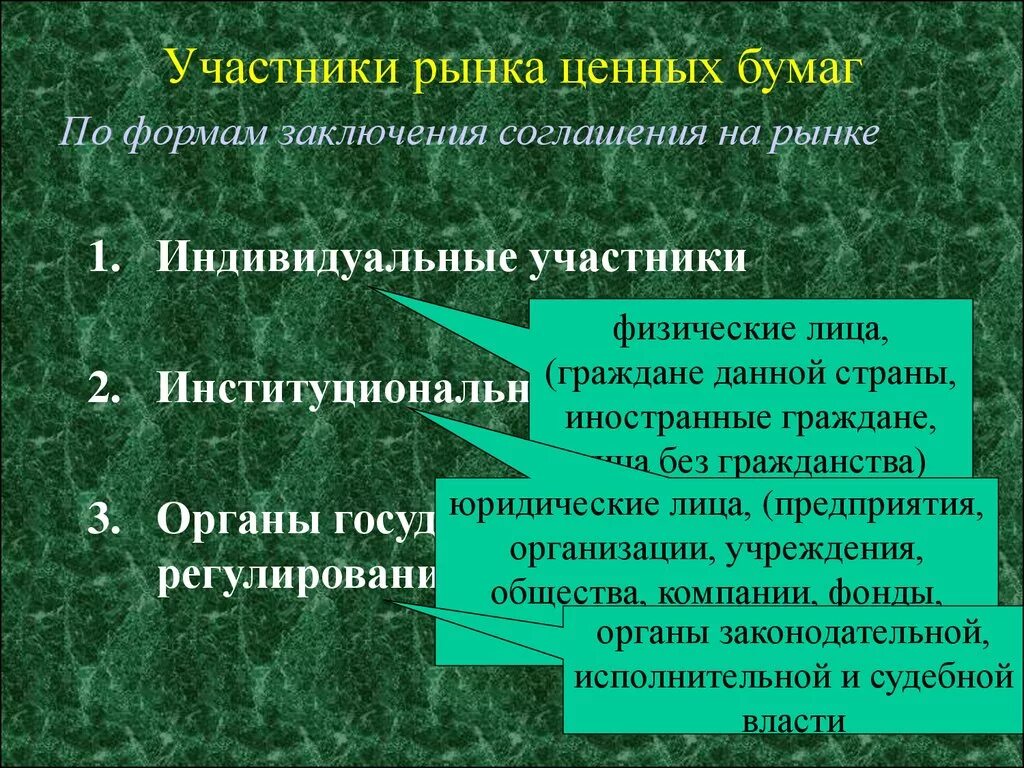 Участник ценных бумаг. Участники рынка ценных бумаг. Граждане на рынке ценных бумаг. Участники рынка. Презентация на тему граждане на рынке ценных бумаг.