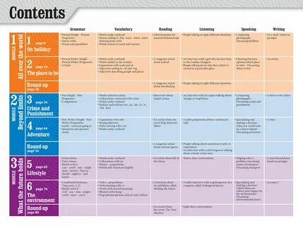 English grammar b1 b2