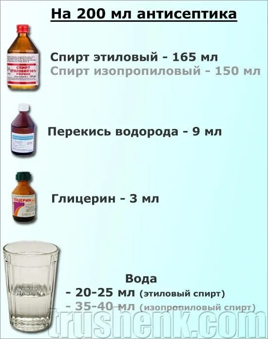 Сколько добавить спирта. Как развести спирт 100 мл. спирт и вода. пропорции спирта и воды. антисептик из спирта глицерина и воды.