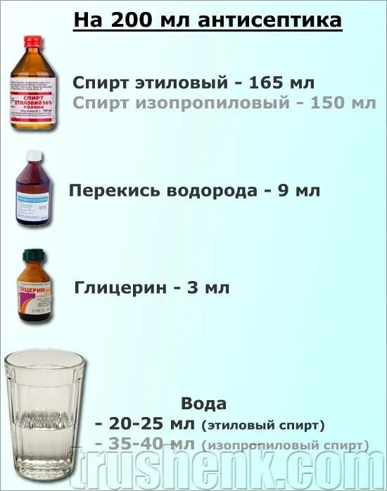 Как развести 100 мл спирта. Пропорции спирта и воды. Пропорции смешивания спирта. Развести с водой в соотношении