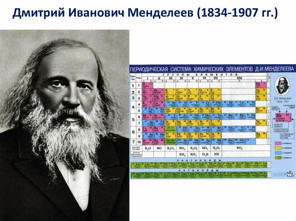 Имена ученых. Имя ученого который открыл закон химических элементов. Имя ученого который открыл закон химических элементов. Словесный портрет менделеева. Имя ученого который открыл закон химических элементов.