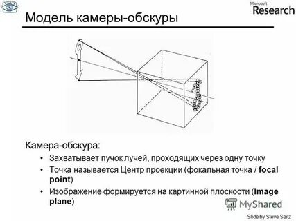 Чтобы получить изображение предмета при помощи малого