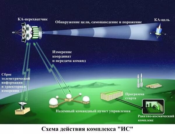 Обнаружения p