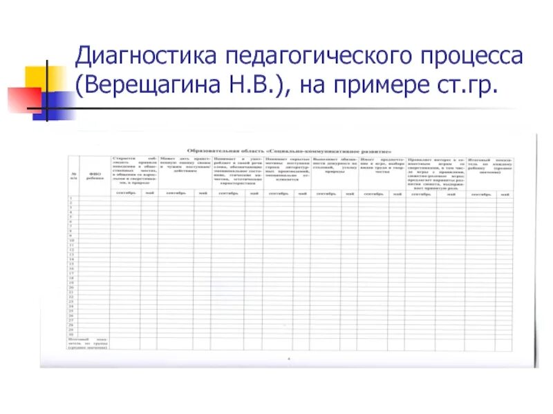 Педагогическая диагностика младшей группе. Что такое педагогическая диагностика в ДОУ В соответствии с ФГОС. Диагностика педагогического процесса. Верещагина педагогическая диагностика. Диагностика педагогического процесса Верещагина.