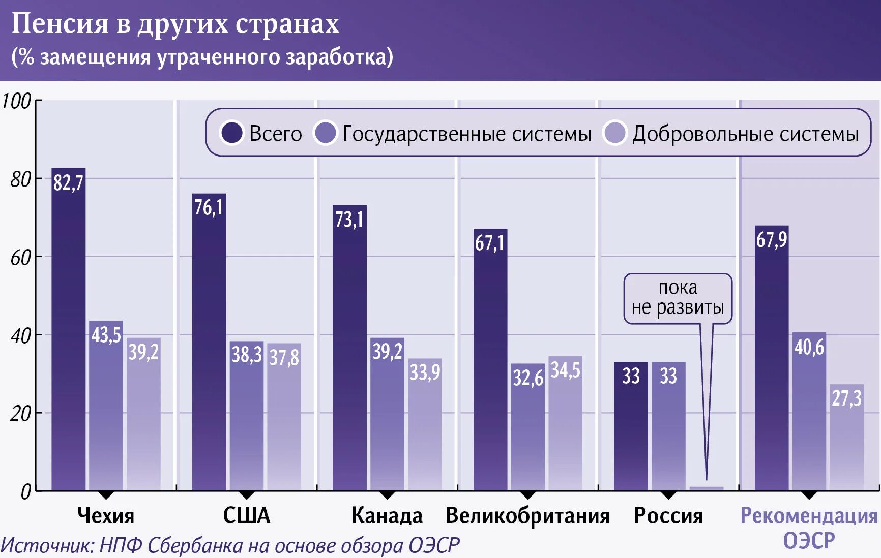 Коэффициент замещения пенсии. Коэффициент замещения пенсией утраченного заработка. Проблемы пенсионного обеспечения. Коэффициент замещения пенсии в России. Расчет пфр 2024