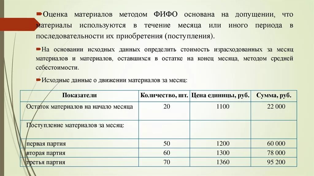 Методика оценки материалов. Оценка материалов методом ФИФО. Оценка материалов по методам ФИФО. Стоимостная оценка материалов. Способы оценки материалов по методу ФИФО это.