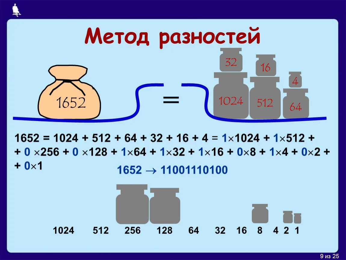 64 32 16 1. Метод разности Информатика. Метод разностей. Метод разность разностей. Метод разностей в информатике 8.