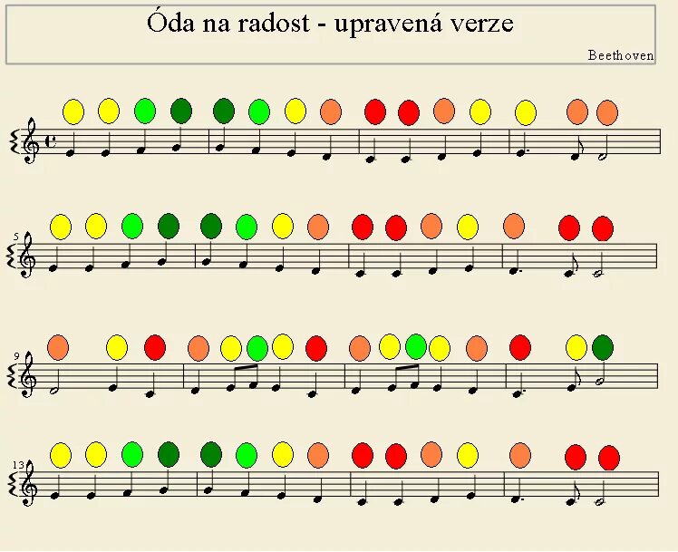 Ноты для металлофона. Ноты для игры на металлофоне. Схема игры на металлофоне. Мелодии на металлофоне.