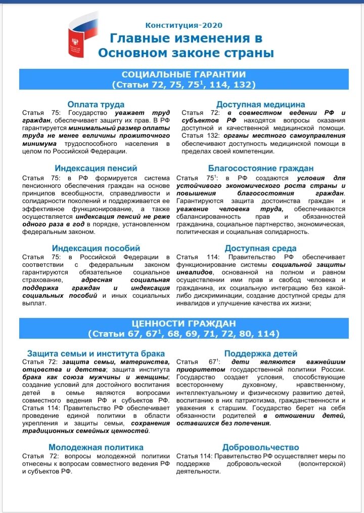 Изменения в законах рф 2020. Конституция РФ В 2020 году изменения. Конституция РФ С поправками 2020 года. Изменения в Конституции 2020 года. Основные изменения в Конституции РФ.